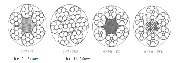 异型股钢绳分类