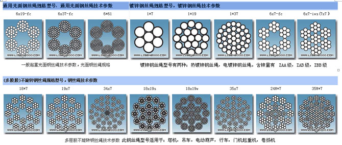 光面钢丝绳