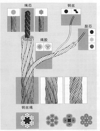 钢丝绳基础知识